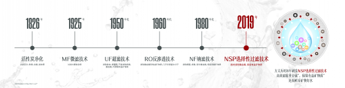 方太商用净水机正式发布，选择性过滤技术让亿万人畅饮健康好水-方太净水机滤芯红了表示什么
