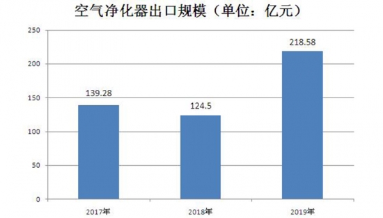 数据来源：中研网整理