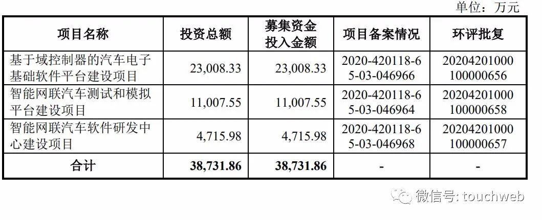 光庭信息创业板ipo过会 年营收超3亿上汽创投为二股东 光庭信息 新浪财经 新浪网