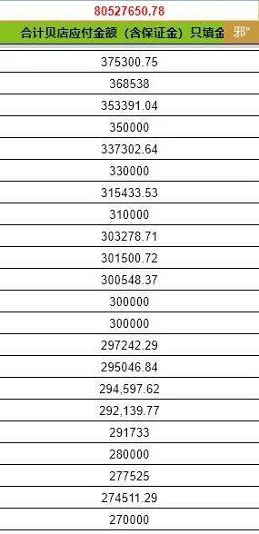 维权商家滚动统计的欠款总金额已超8000万