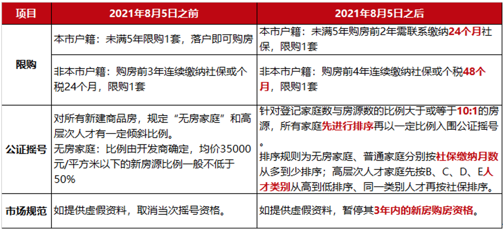 杭州楼市调控再掀风暴:毕业落户大学生还能买房吗?|落户_新浪财经_新浪网