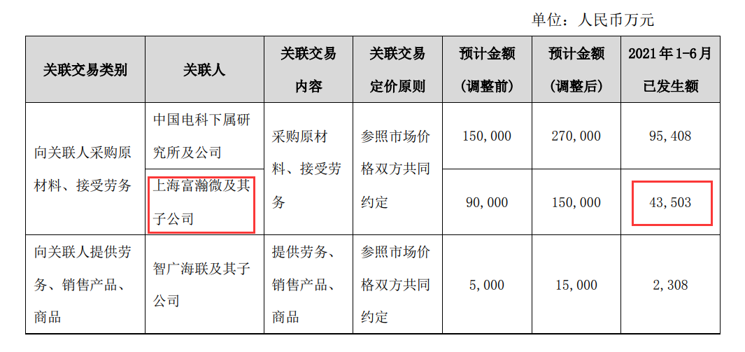 图片来源：公告