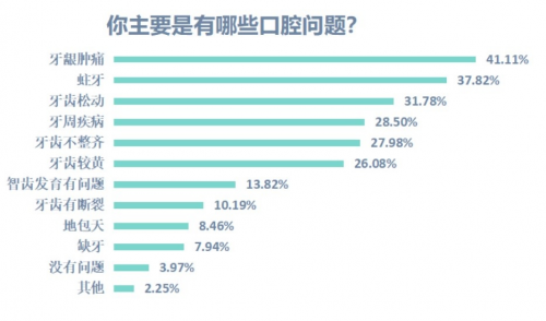 可视冲牙+神仙颜值！这才是年轻人想要的冲牙器