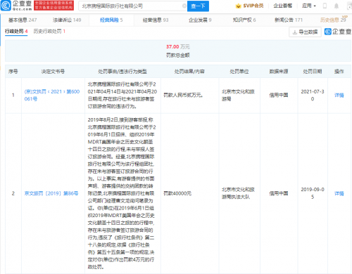 携程旅行社因未签订旅游合同被罚2万元