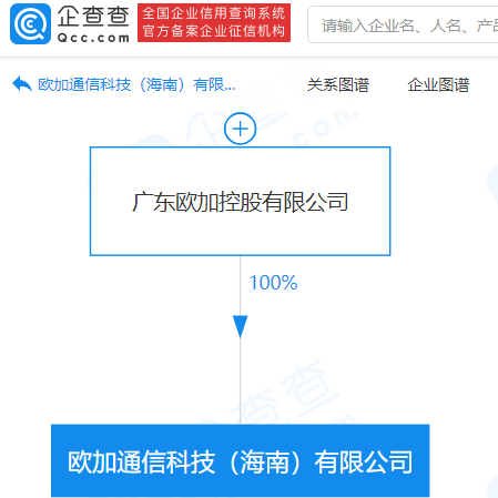 OPPO于海南成立通信科技公司，注册资本5000万