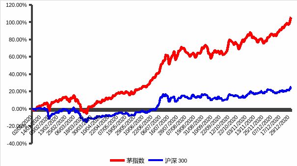 数据来源：Wind，区间：2020.1.1-2020.12.31