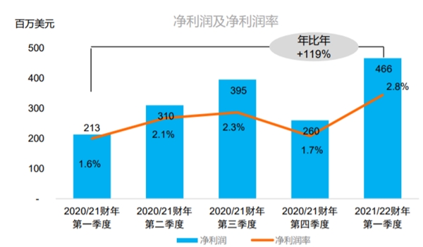 SSG业务爆发 联想集团向“全球新IT龙头”的关键一跃