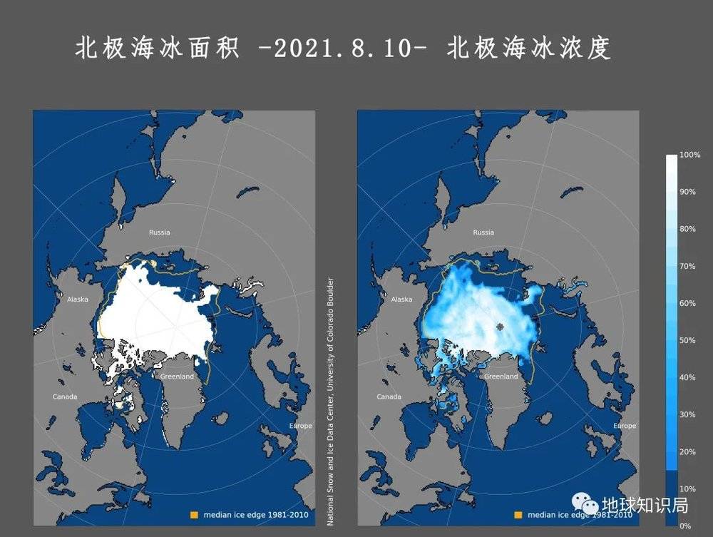 根据美国国家冰雪数据中心所收集的数据,北极海冰已呈长期缩减趋势