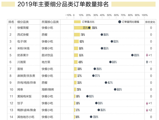 图/美团外卖联合中国饭店协会、艾瑞集团，2020外卖行业报告