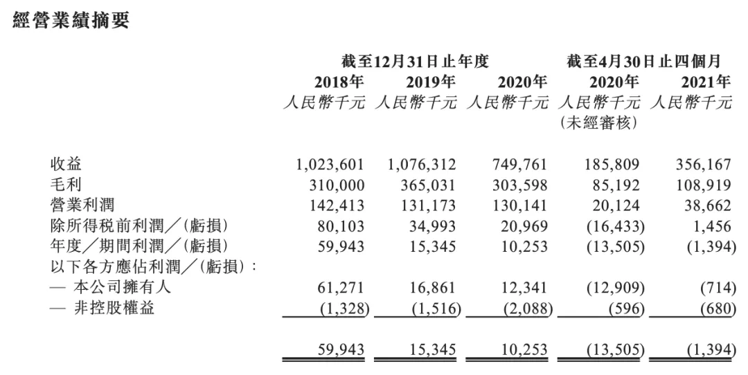 图片来源：招股书