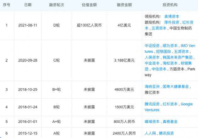 Ai药物研发企业晶泰科技获4亿美元d轮融资 新浪科技 新浪网