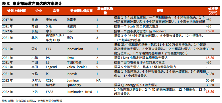 激光雷达企业现上市热潮 行业究竟有何魅力?