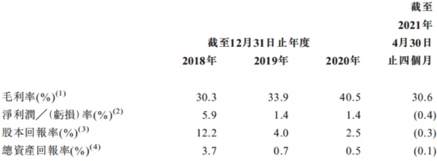 图片来源：招股书