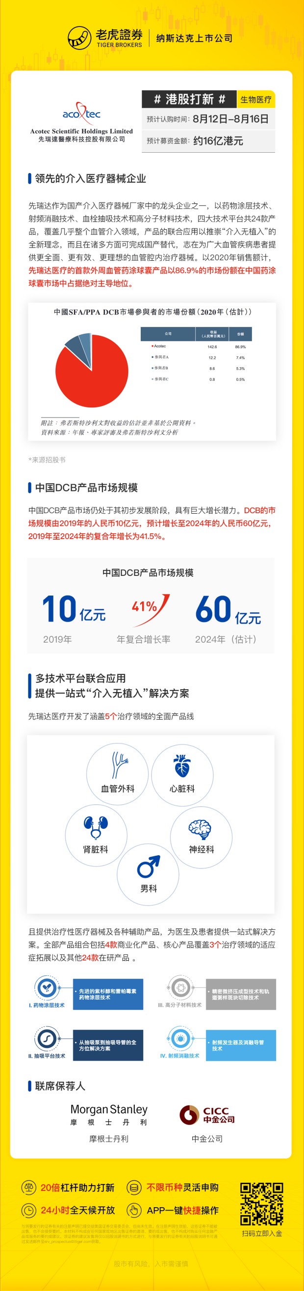 IPO信息 | 先瑞达医疗火热招股中!预计8月24日上市|IPO_新浪财经_新浪网