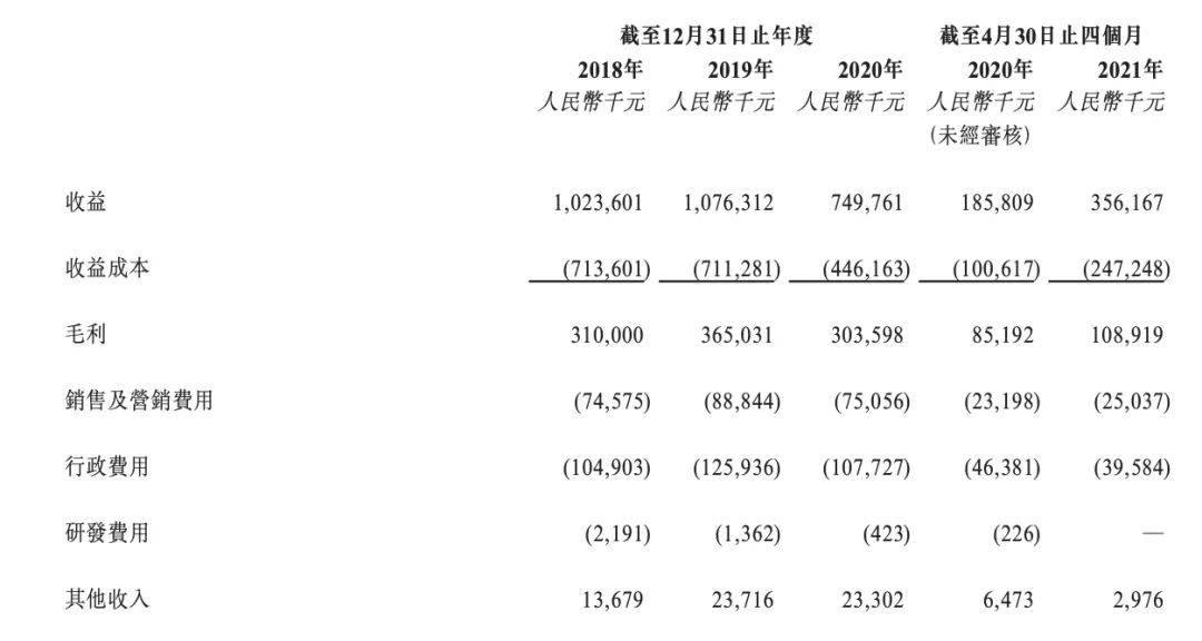 图片来源：招股书