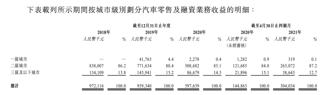 图片来源：招股书