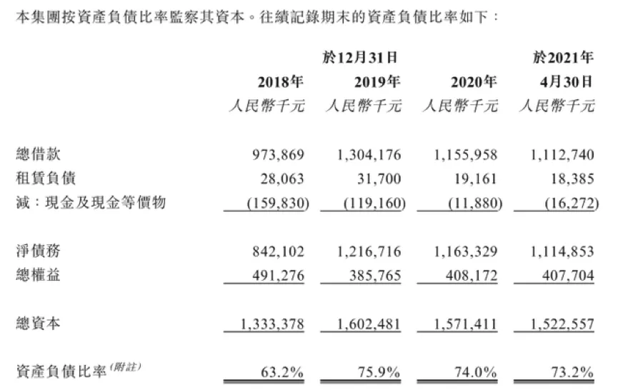 图片来源：招股书