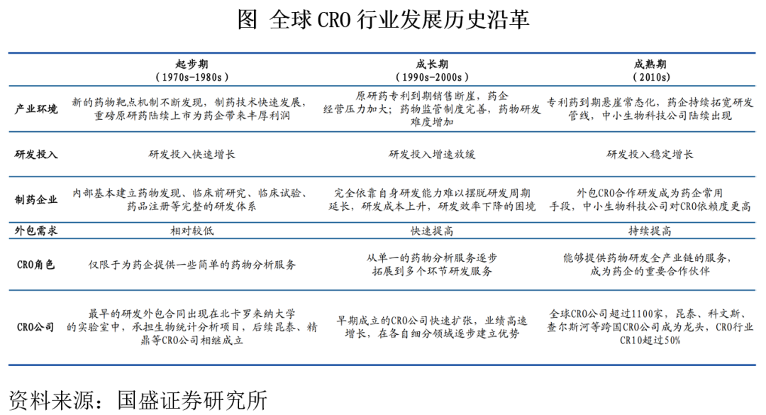 “创新药板块背后的卖水人——CXO