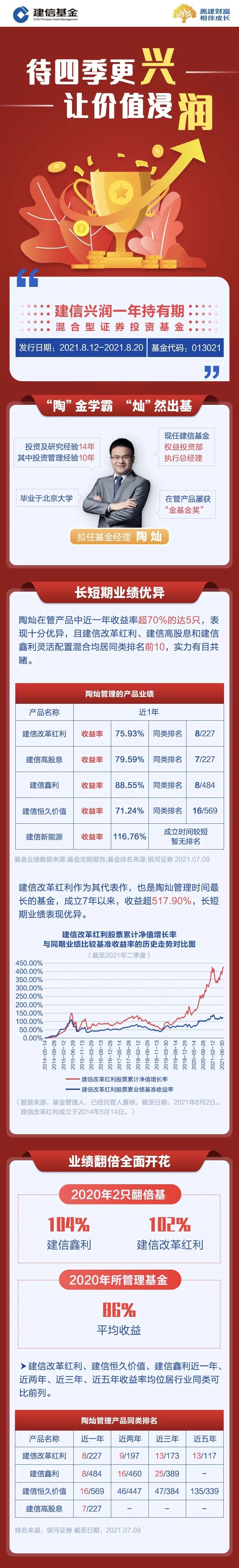 待四季更兴 让价值浸润