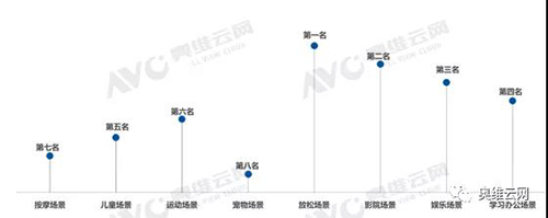 数据源：奥维云网(AVC)消费者调研数据