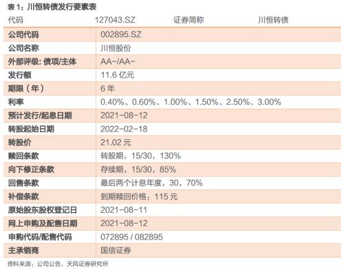 川恒转债，“矿化一体”的磷矿石业领导者