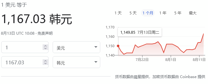 新冠肺炎病例飙升至创纪录水平 韩国市场惊现“股汇”双杀