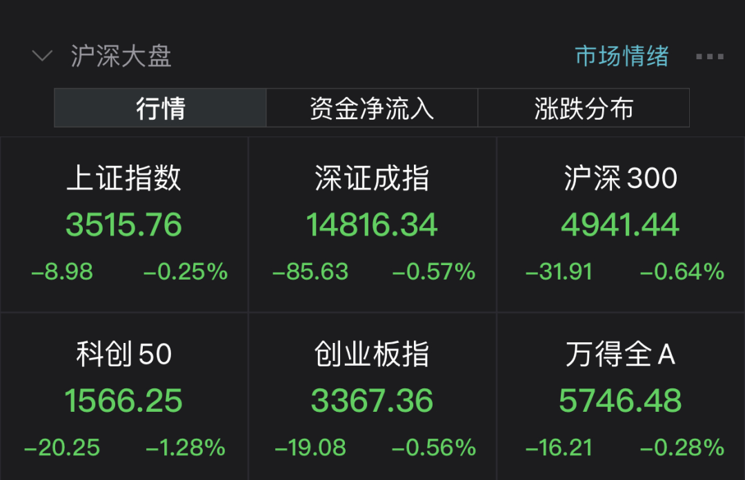 宁德时代582亿定增震动A股 开盘大跌4%，天量成交超百亿，有券商说还要涨50%