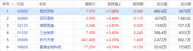 截图来源华盛通桌面PC端，更多板块异动机会，请在官网下载PC端并登录查看！