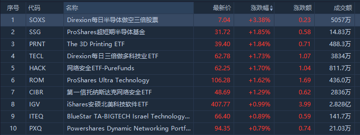 （行情来源：华盛证券）