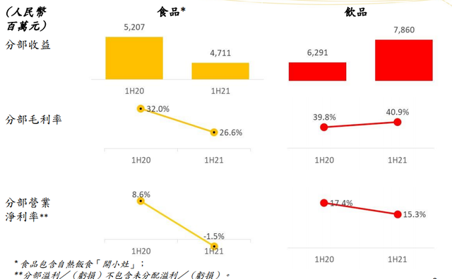 图片来源：财报