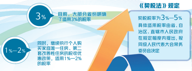购房契税政策“生变”?|国务院_新浪科技_新浪网