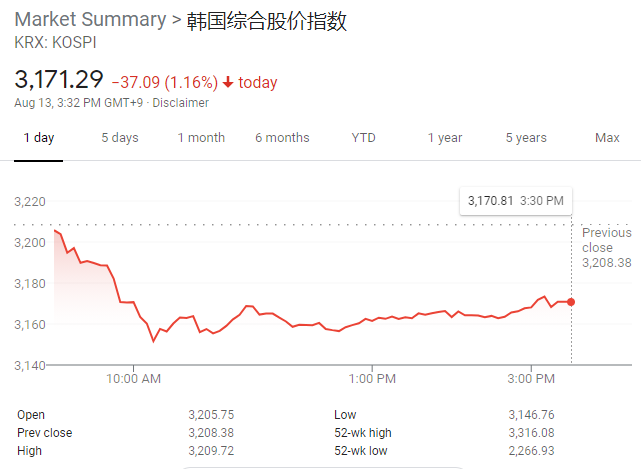亚市资讯播报 韩国股市领跌亚太市场多地半导体股表现不佳 美元 新浪财经 新浪网