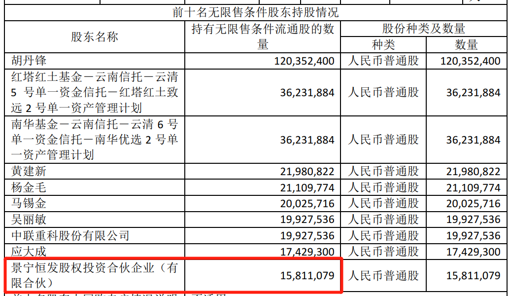 华铁应急被举报事件发酵：子公司高管参与炒作股票(图1)