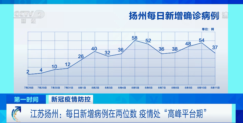 危重型14例扬州本轮疫情复杂严峻社区家庭广泛传播直击居民隔离生活