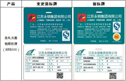关于同意江苏永钢集团有限公司变更线材产品标牌的公告