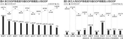 岱山老龄人口_舟山各区县人口:普陀人口净流入3万,岱山3万,定海净流出4万