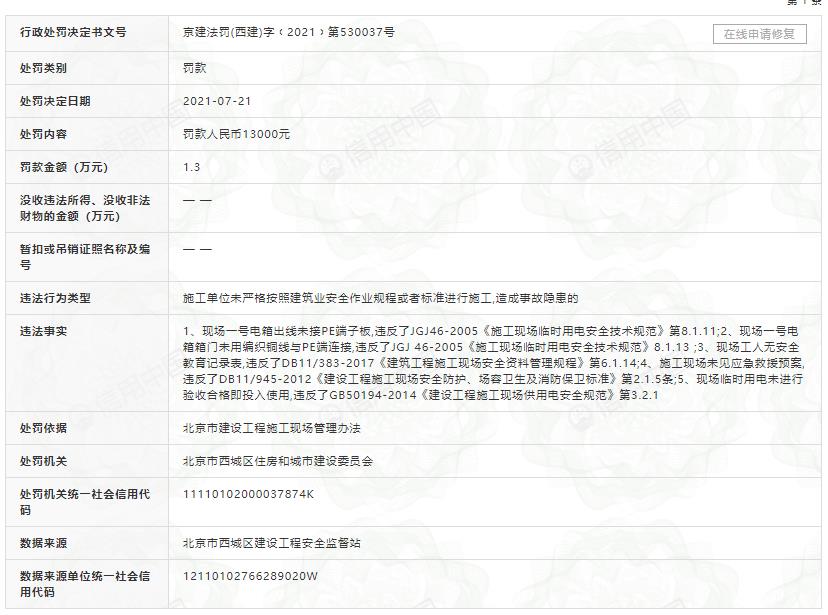 “上海金茂装饰违法被罚 未严格按标准施工造成事故隐患