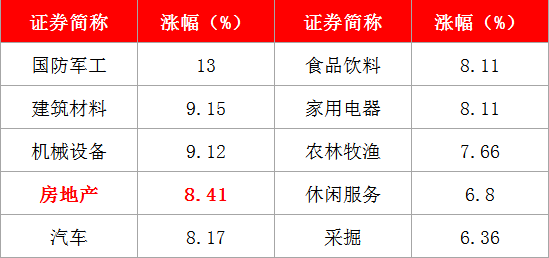 ““最惨板块”8月崛起！发生了啥？大佬讲清楚了