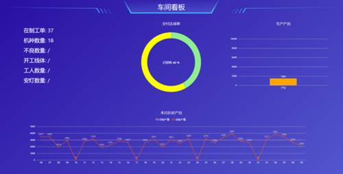 【涂鸦云智造PMS系统车间看板】