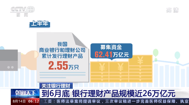 我国银行理财产品规模近26万亿元 投资者人数超6000万