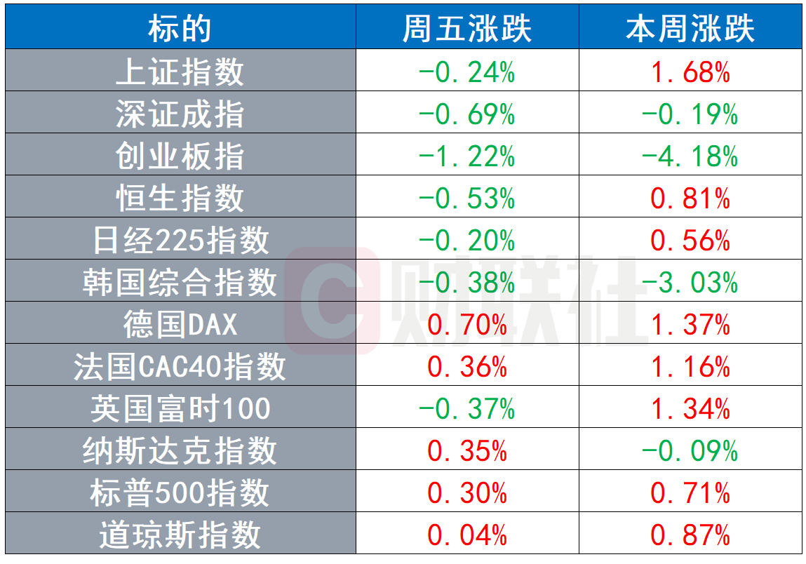 环球市场：美国消费者信心指数意外大跌CDC批准加强接种mRNA疫苗