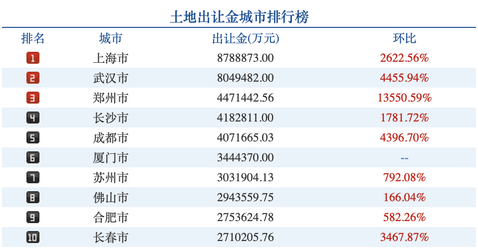 来源：中指研究院