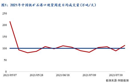 铁矿石需求研究：从港口贸易视角研究价格变化