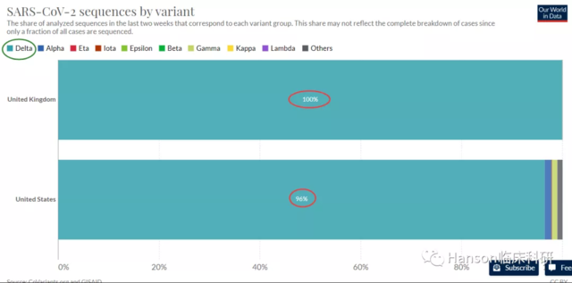Delta突变株极高传播能力的突变位点被确定