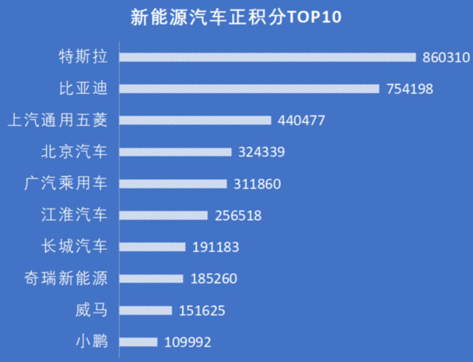 双积分制度逼疯车企 摇身一变成为“卖碳翁”