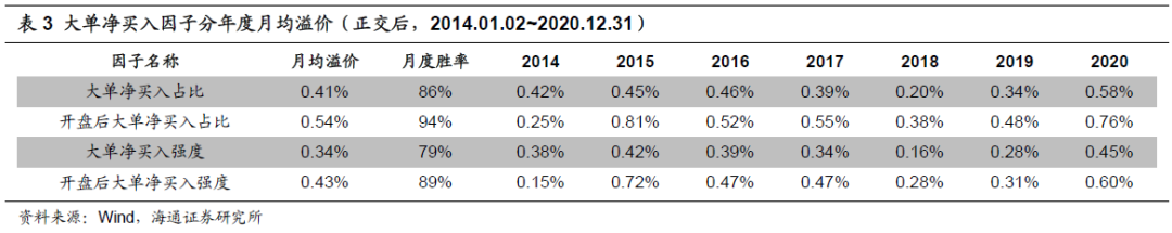 为什么高峰期没有单