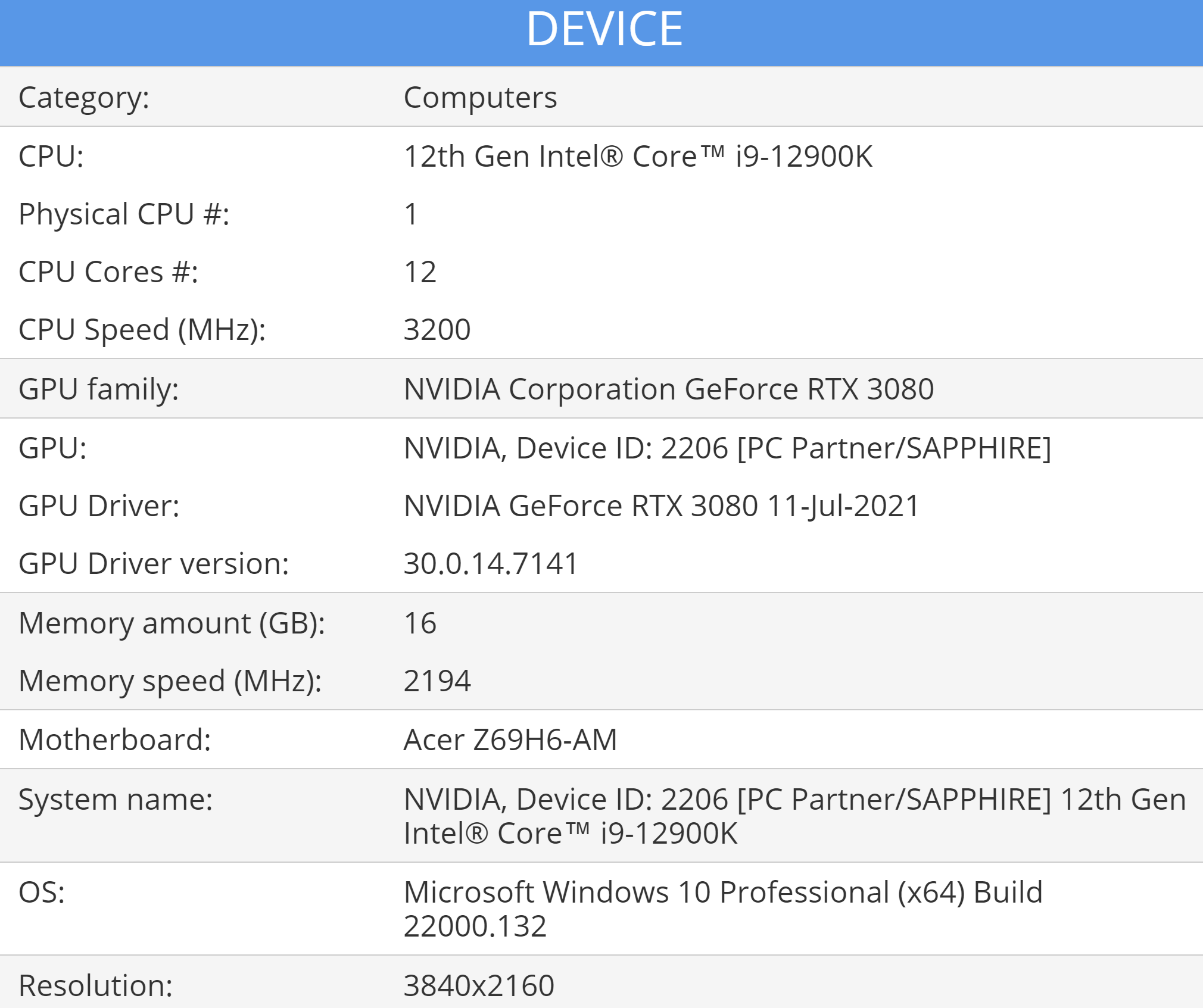 Intel 12代旗舰i9-12900K准正式版现身：大小核仍然分不清