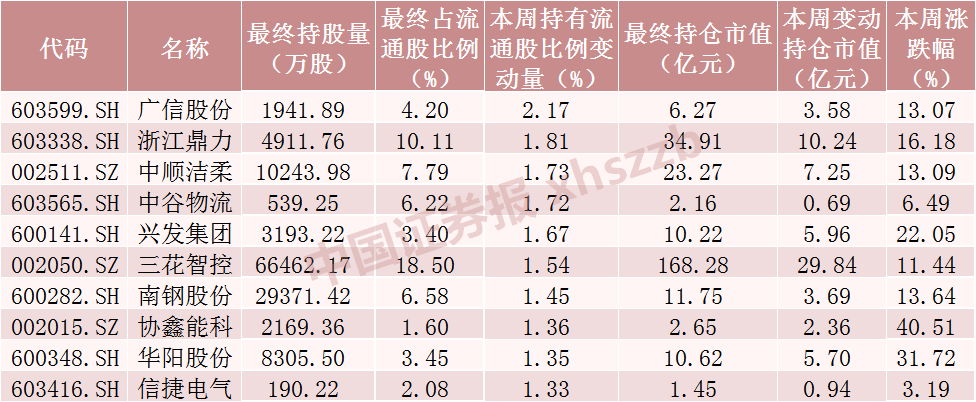 北向资金猛烈加仓“机械茅”超16亿元！A股“一哥”却遭减仓超23亿元（附名单）