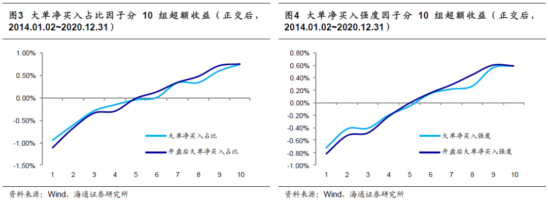为什么高峰期没有单