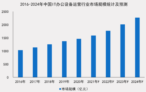 小熊U租与赛迪网联合发布首个《中国IT办公设备运营行业研究报告》